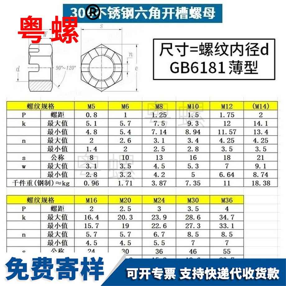薄型帶槽螺帽 薄型帶槽螺帽